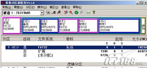 分区表，正常现实的情况