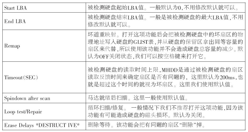 Mhdd扫描时的截图